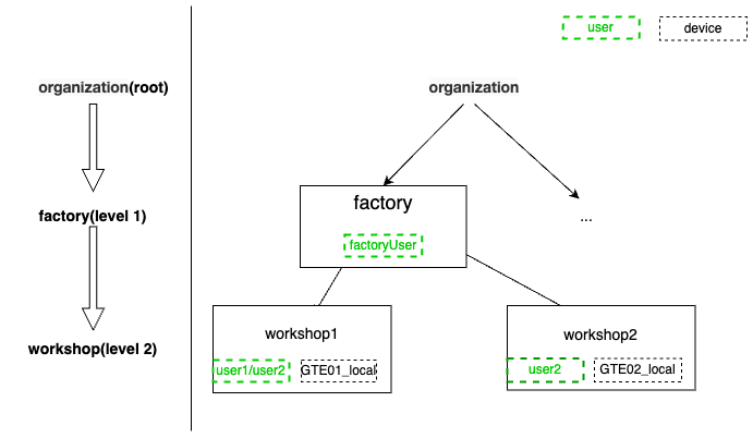 Architecture diagram